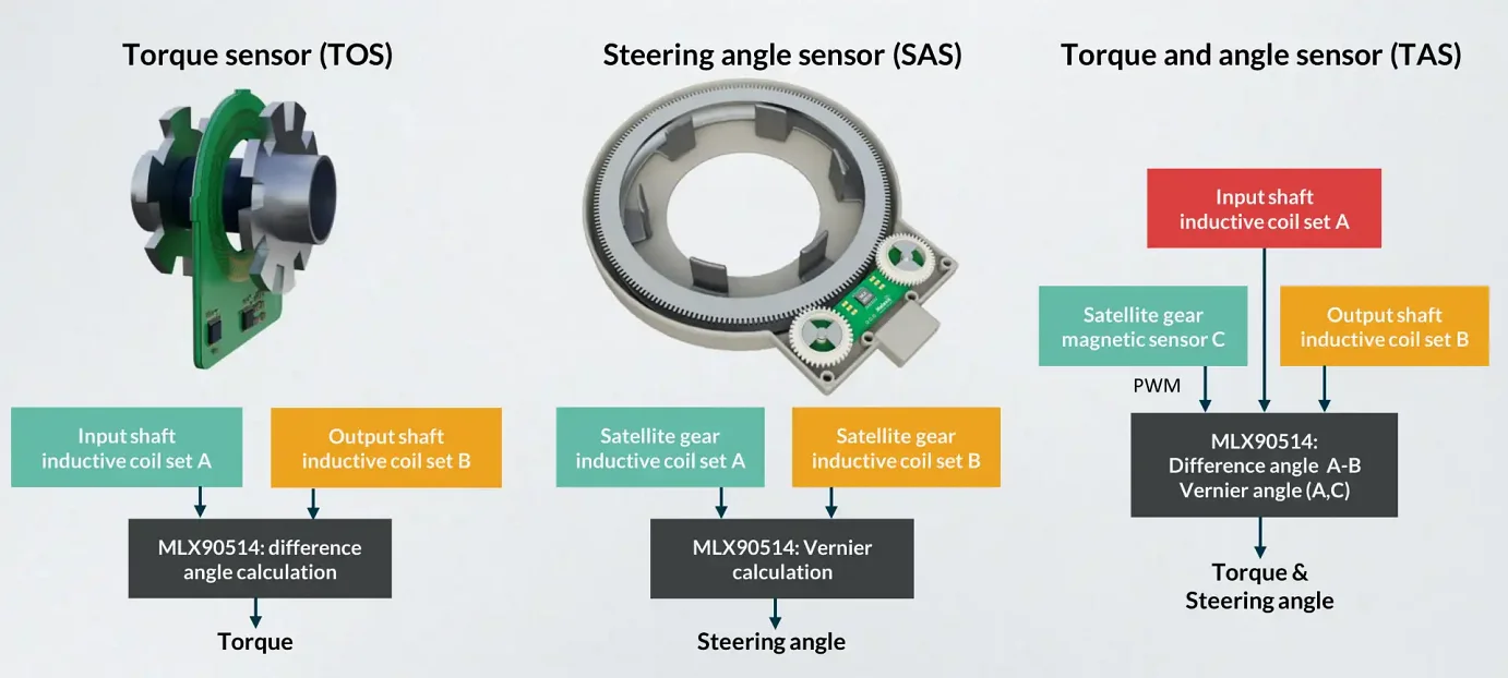 MLX90514 applications
