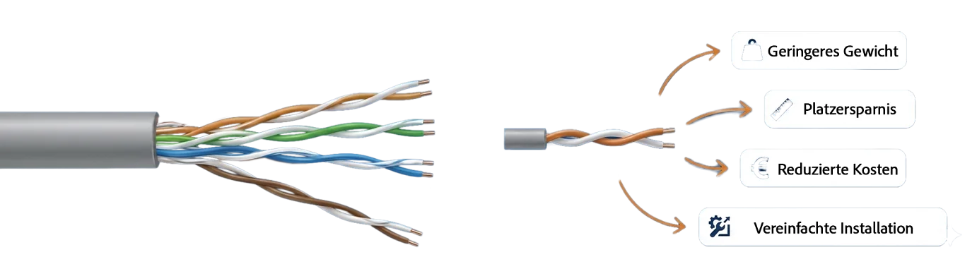 Single Pair Ethernet (SPE)