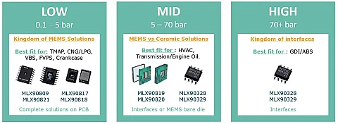 melexis pressure-sensors-selection-guide-dacom-west