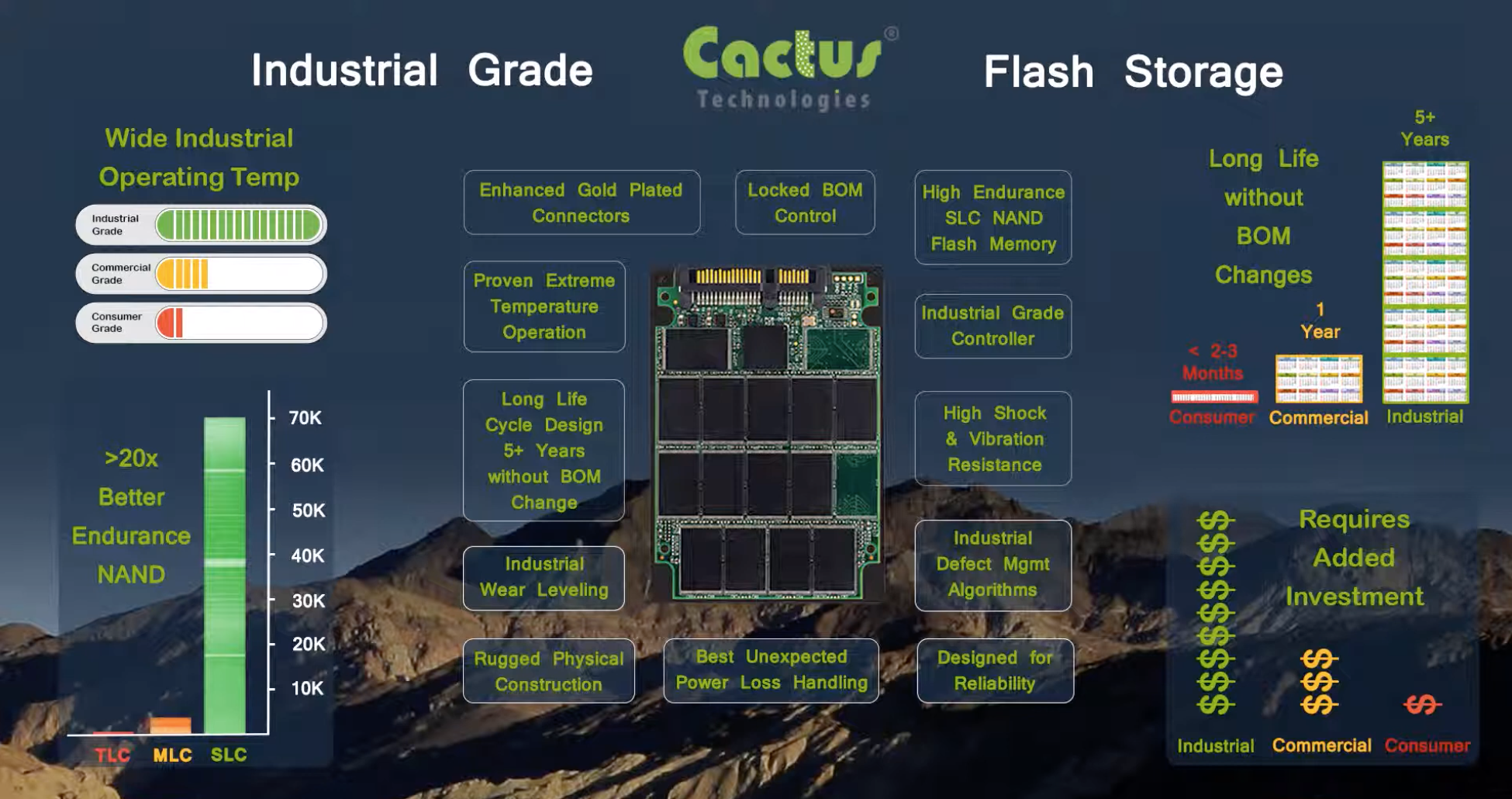 Cactus Industrial Grade