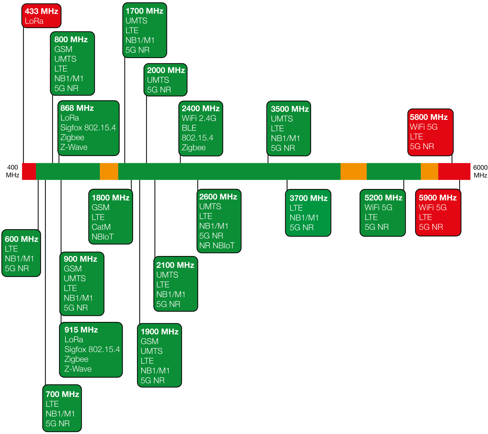 Siretta spectral frequency diagram DELTA 47 Siretta Spectral Frequency Diagram Delta 47