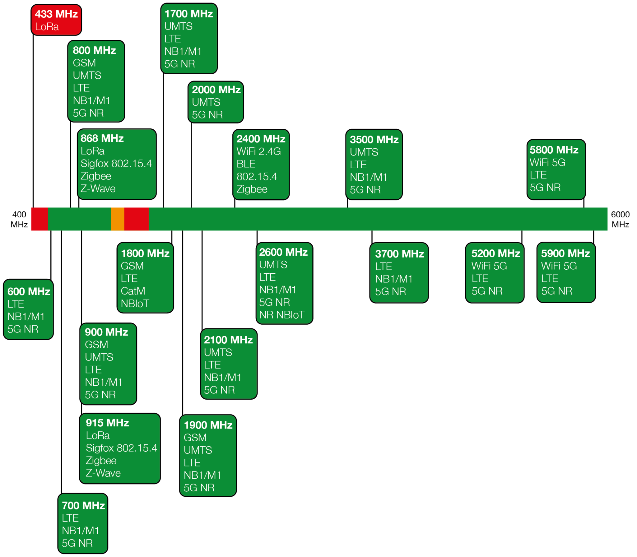 Siretta spectral frequency diagram ECHO 47 Siretta Spectral Frequency Diagram Echo 47