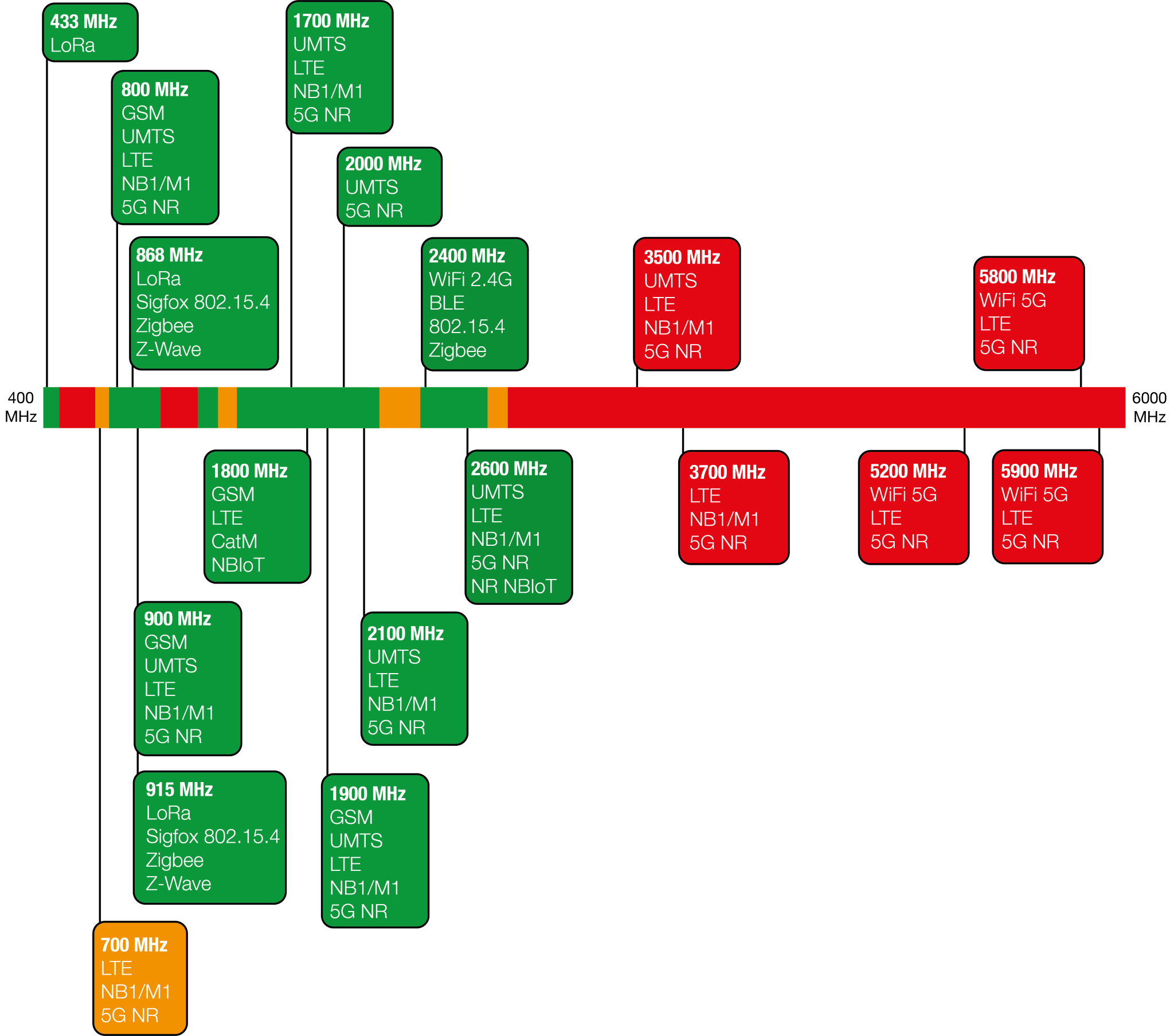 Siretta spectral frequency diagram MIKE 15 Siretta Spectral Frequency Diagram MIKE 15