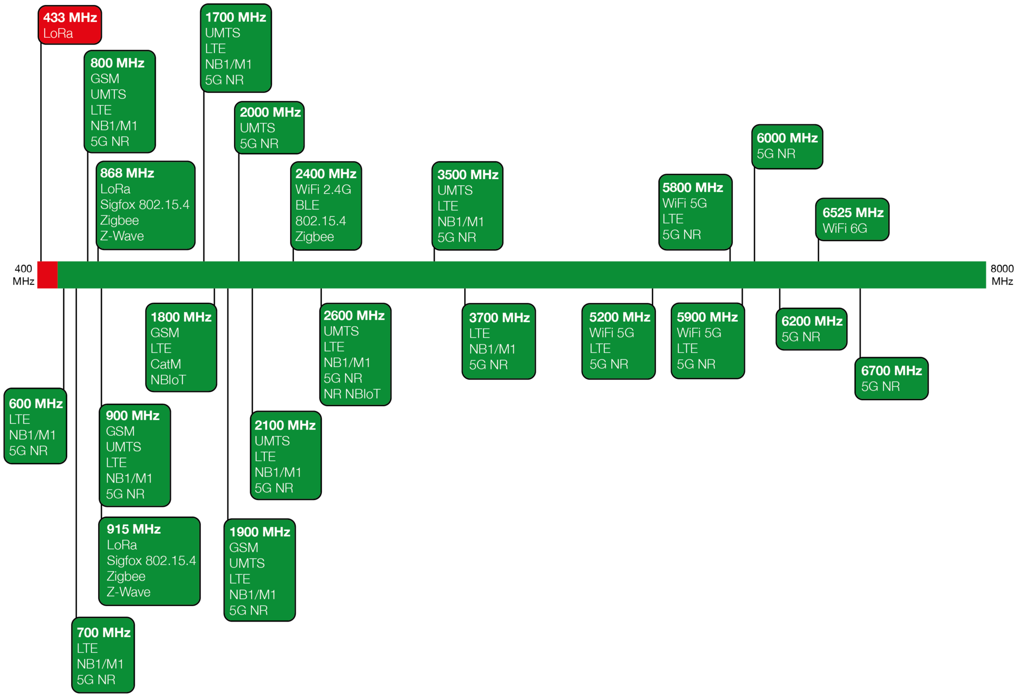 Siretta spectral frequency diagram OSCAR 40 PRO Siretta Spectral Frequency Diagram Oscar 40 PRO