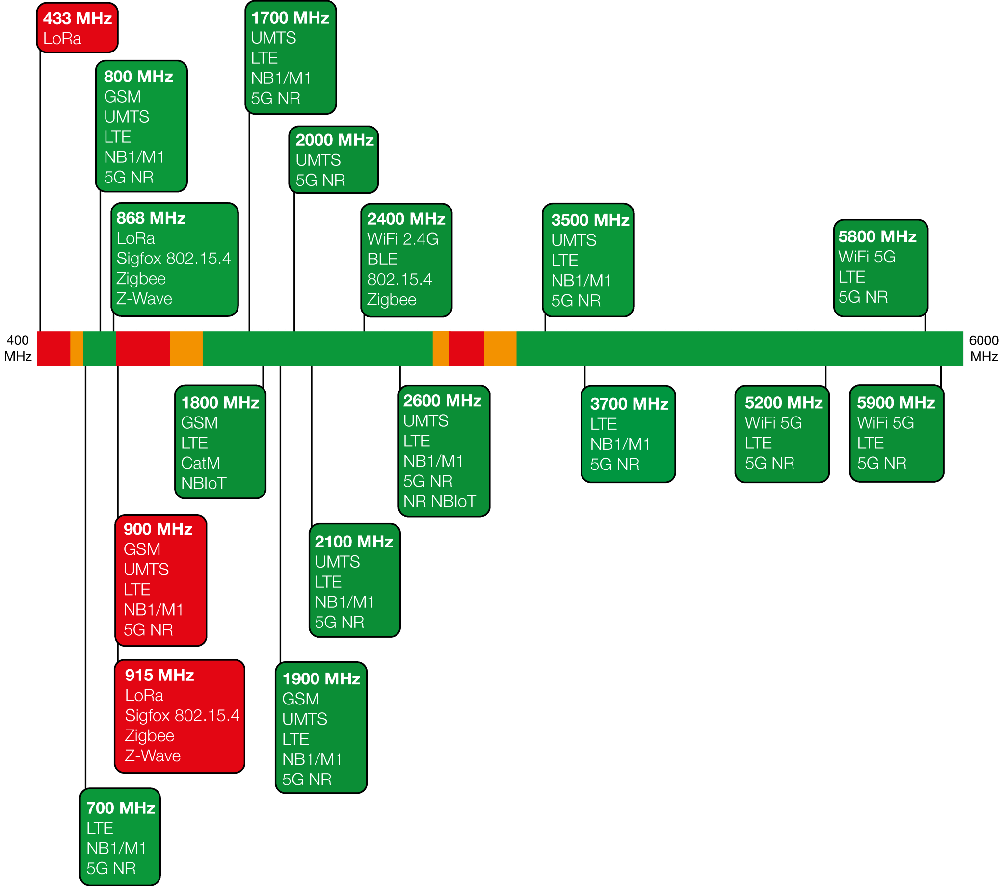 Siretta spectral frequency diagram TANGO 44 Siretta Spectral Frequency Diagram Tango 44