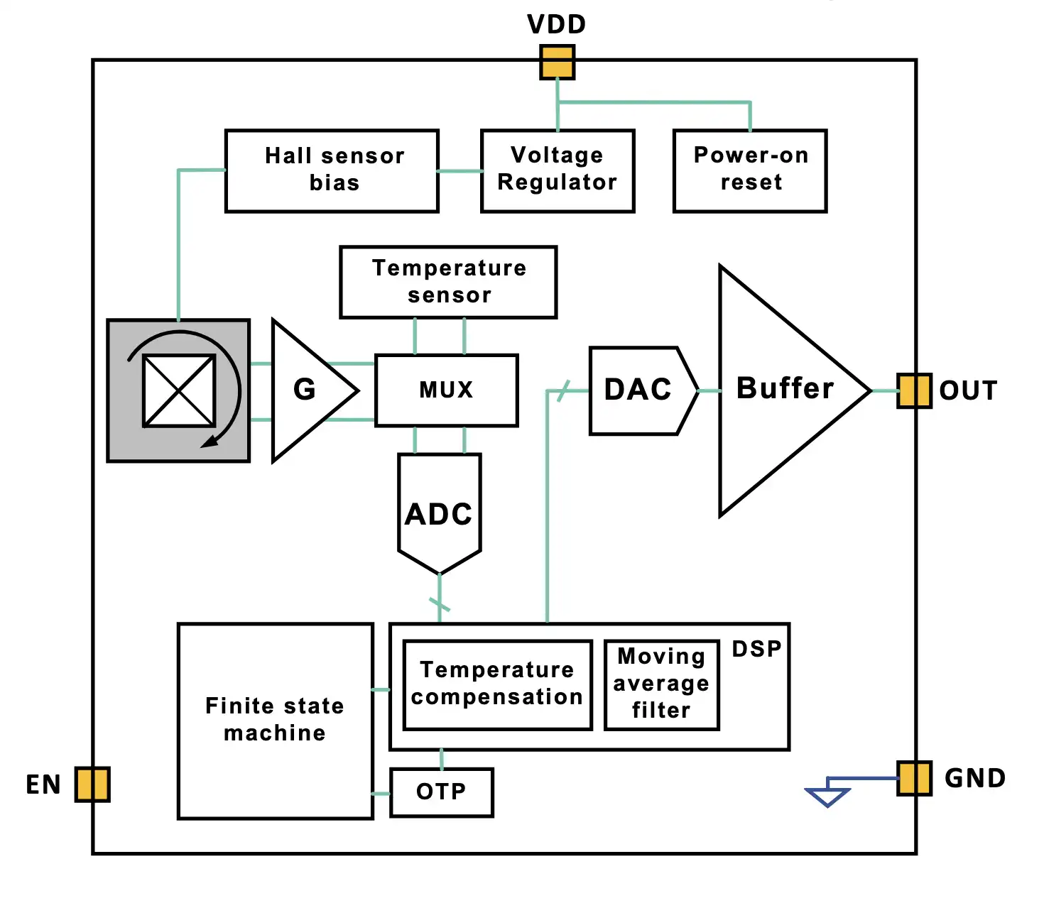 MLX90296 Functional Diagram