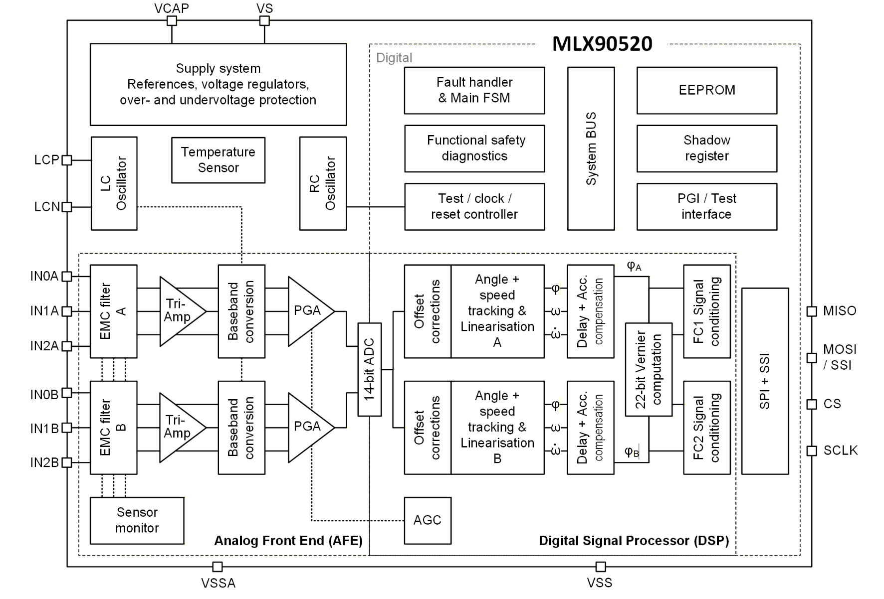 MLX90520 Block diagram
