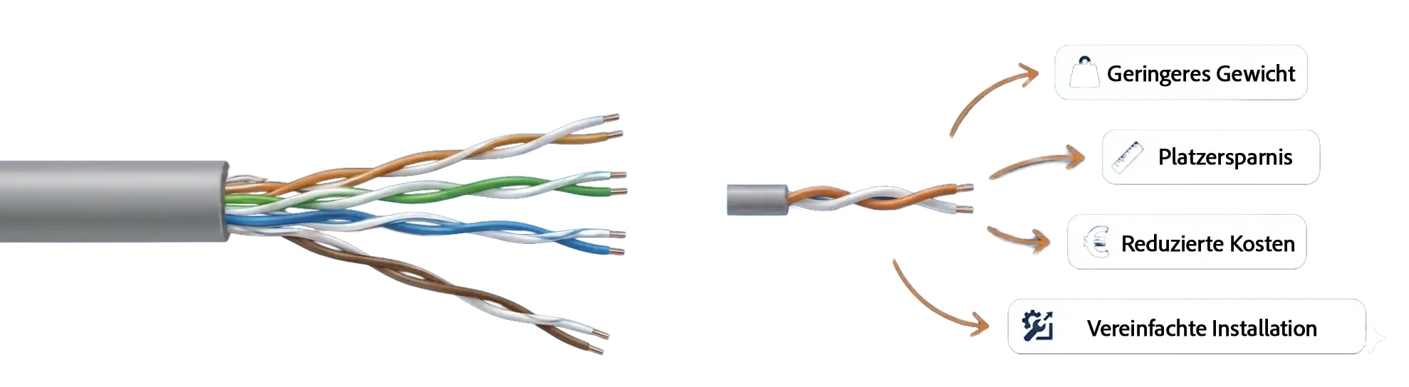Single Pair Ethernet (SPE):  Revolution der Industriekonnektivität