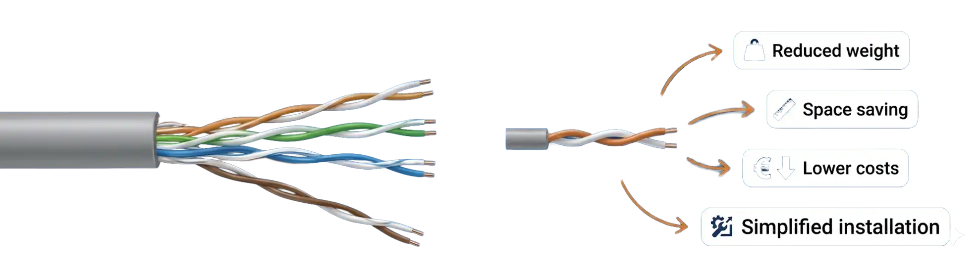 Single Pair Ethernet (SPE): Revolution der Industriekonnektivität
